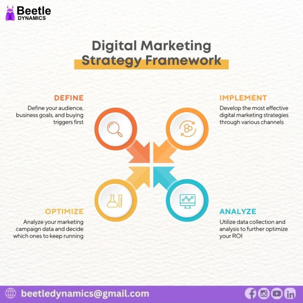 digital marketing